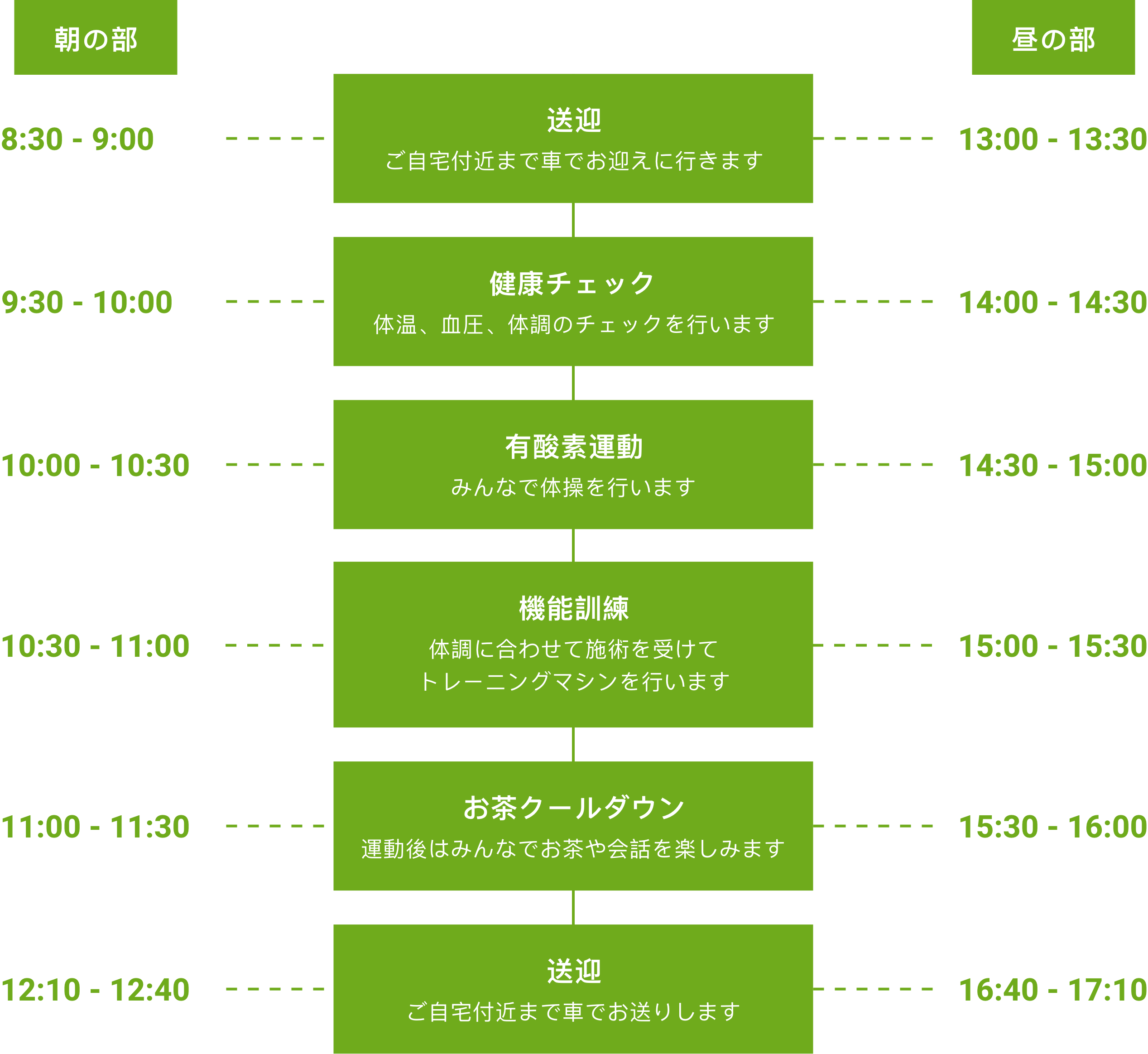 デイサービスゆとりの一日の流れ